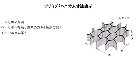 アラミドハニカム